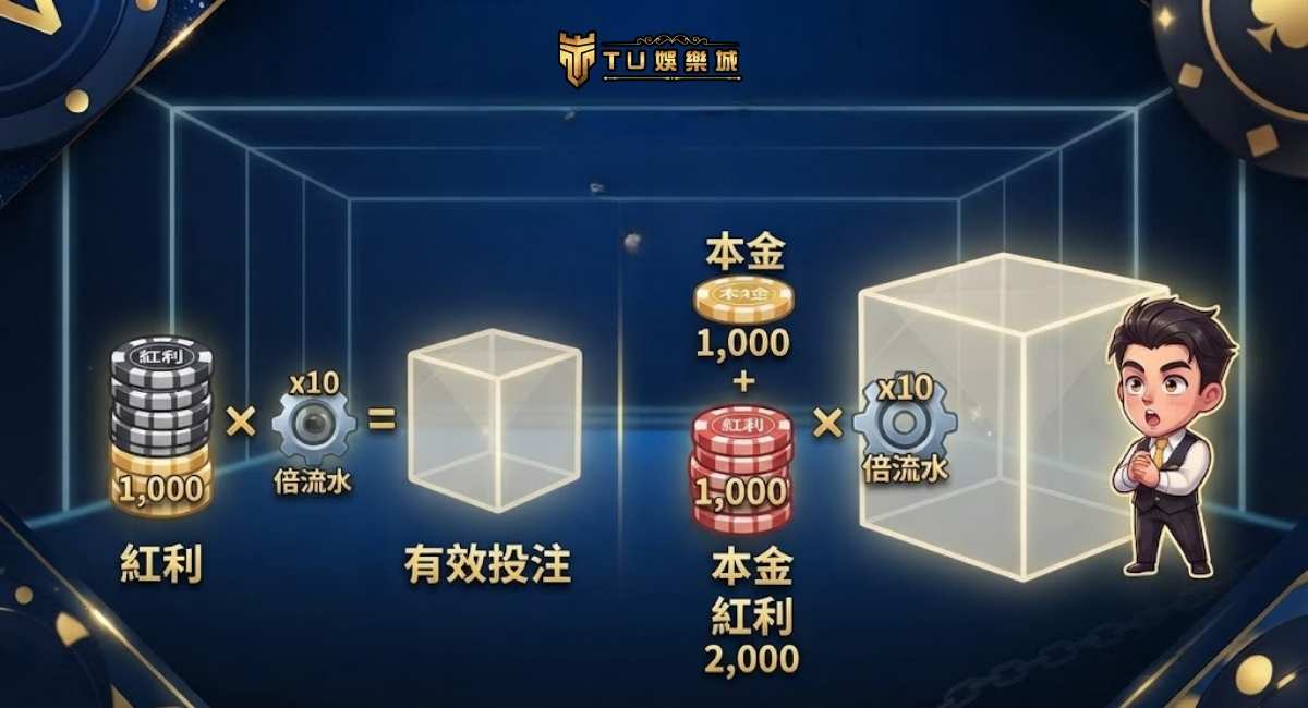 TU娛樂城優惠怎麼拿?先搞懂優惠的基本邏輯